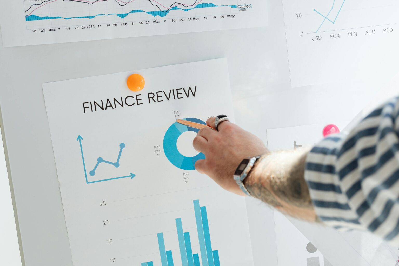 Financial review